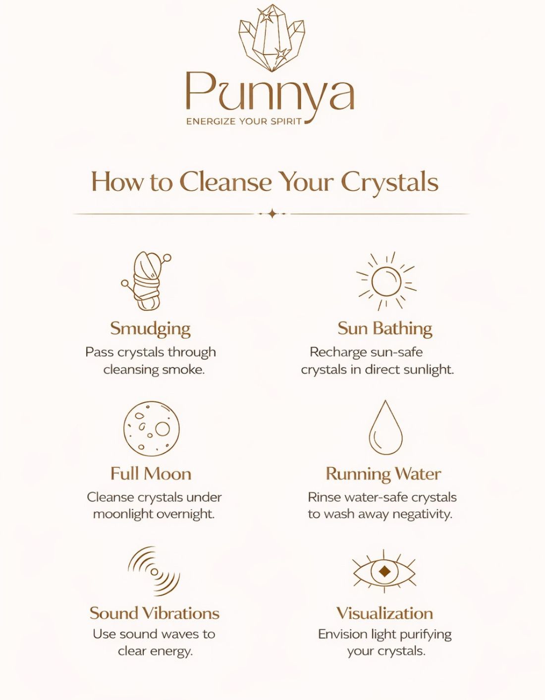 Confidence • Protection • Transformation Trio