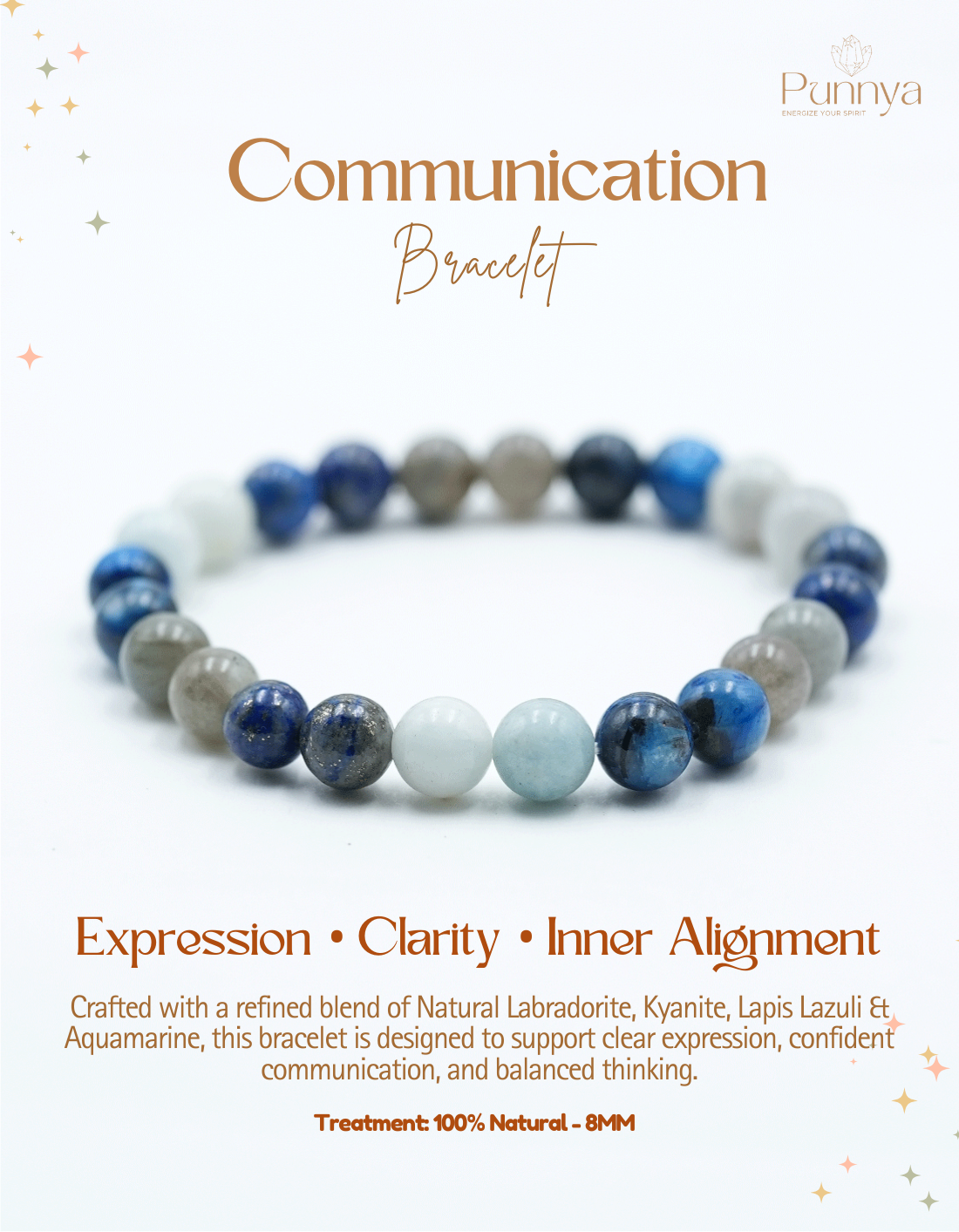 Expression • Clarity • Inner Alignment